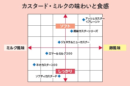 ｵﾘｺ エマールミルク２００　　２Ｋg×２